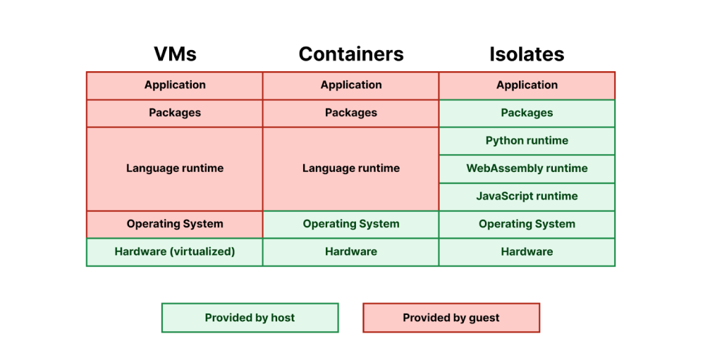 What are the common use cases of Pyodide